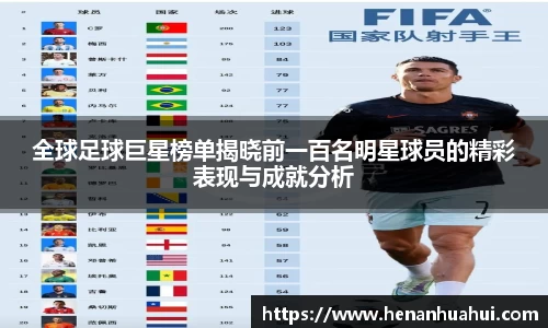 全球足球巨星榜单揭晓前一百名明星球员的精彩表现与成就分析
